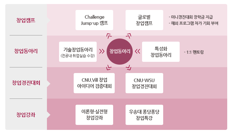 창업공작소